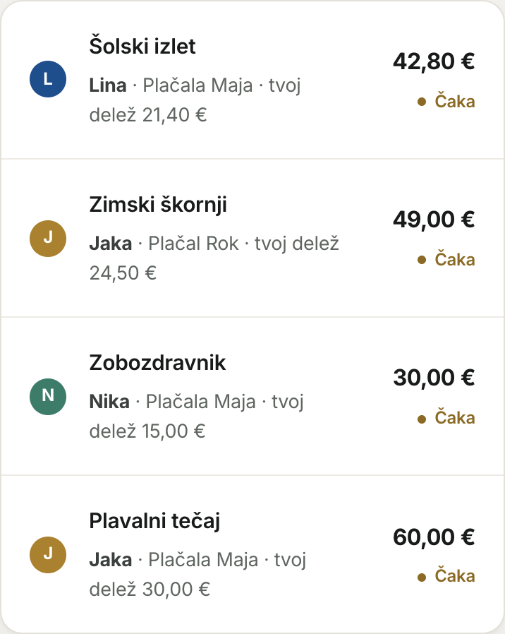 Seznam stroškov z deleži